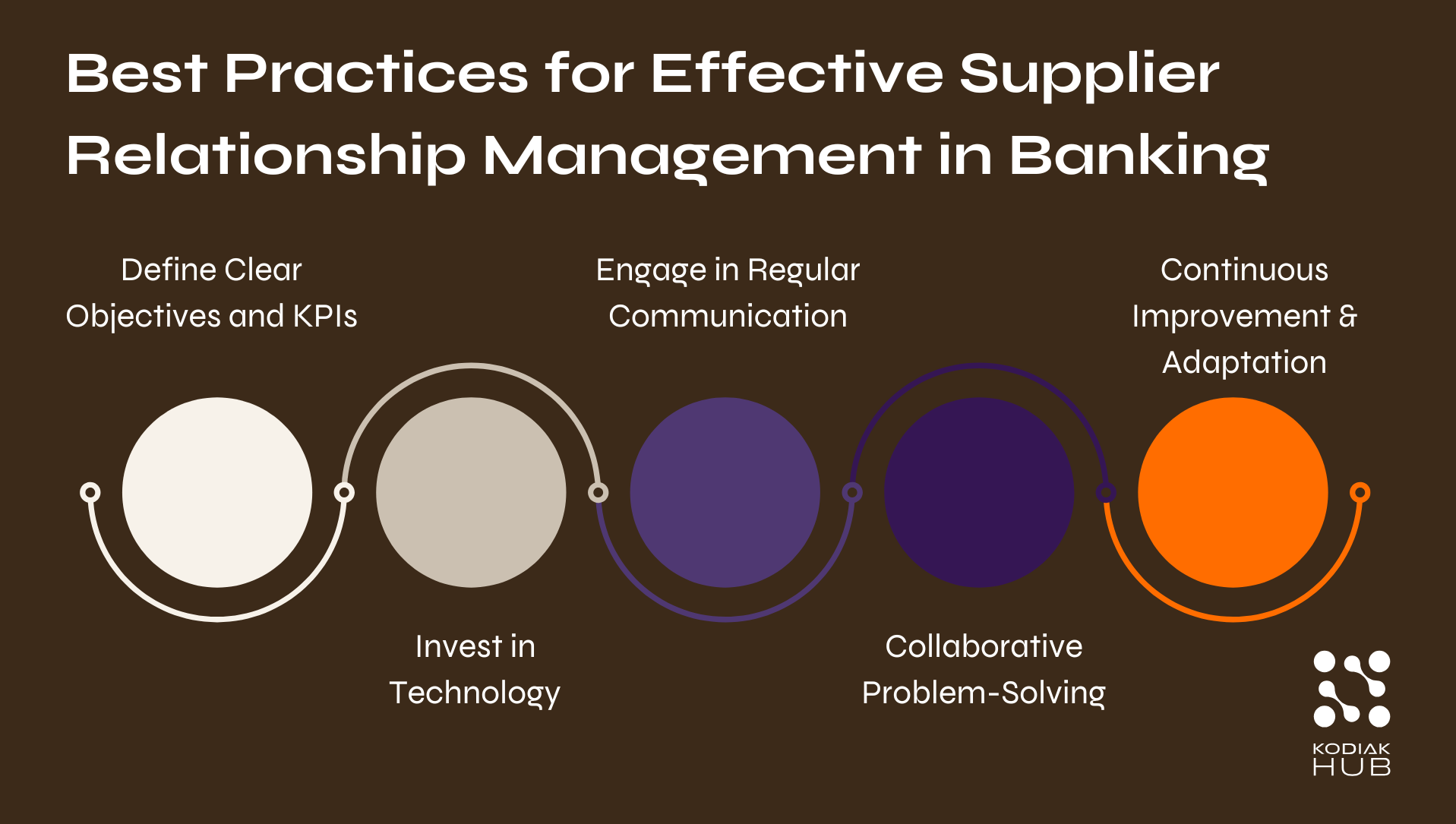 Supplier Relationship Management (SRM) in Banking